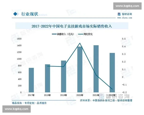 以数据驱动的电竞广告投放效果评估与品牌增长策略深度分析